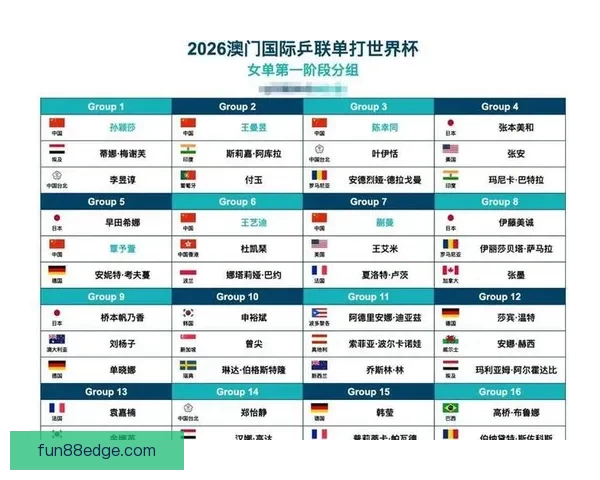 围绕二零二六世界杯淘汰赛赛程解析强队对决晋级路线与冠军悬念