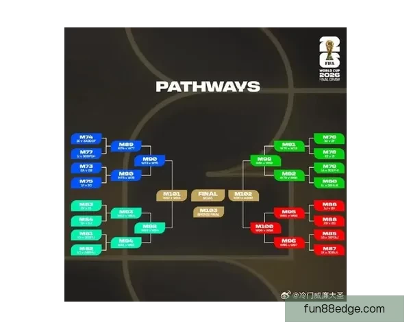 深度前瞻2026世界杯各强队潜在阵容名单预测与冠军格局分析