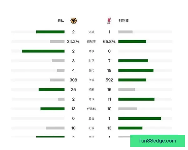 世界杯最新竞猜赔率分析揭示热门球队胜负趋势与冷门潜力