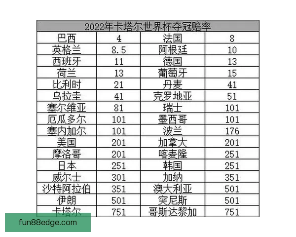 世界杯最新竞猜赔率分析揭示热门球队胜负趋势与冷门潜力
