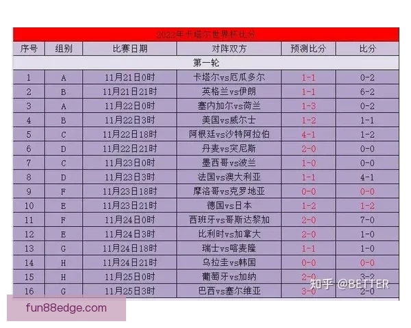 资深球迷分享世界杯竞猜投注策略与热门球队走势分析指南今日实战