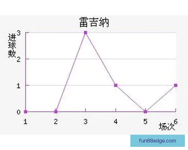 世界杯竞猜赛事预测全攻略解析助你精准判断每场焦点比赛走势