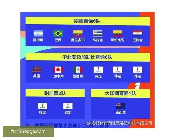 2026世界杯赛前全面分析与热门球队胜负走势预测指南 2026世界杯赛前全面分析与热门球队胜负走势预测指南